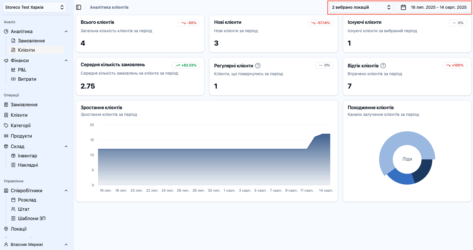 Скріншот: Розділ "Аналітика клієнтів: Фільтри"