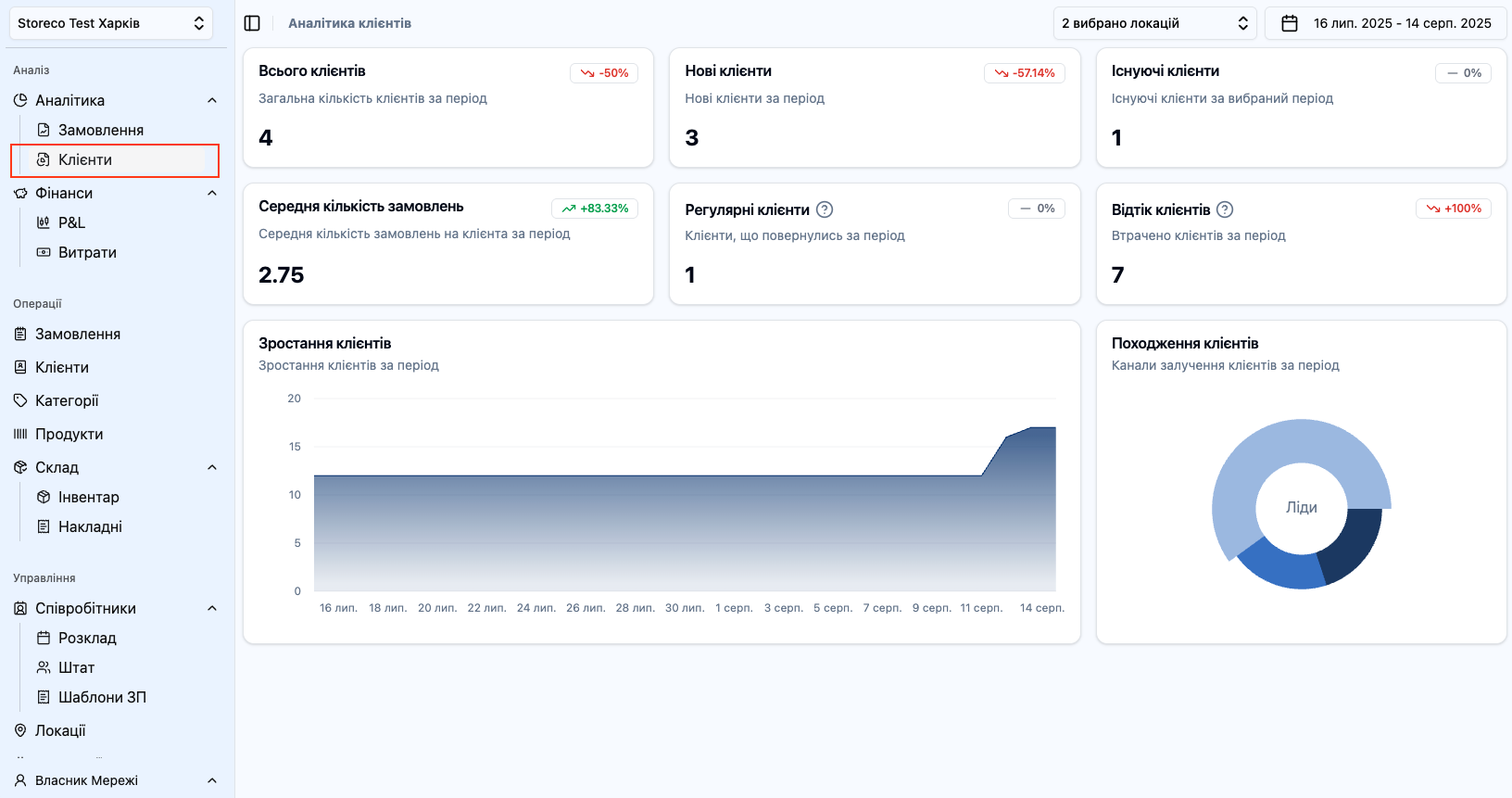 Скріншот: Розділ "Аналітика клієнтів"