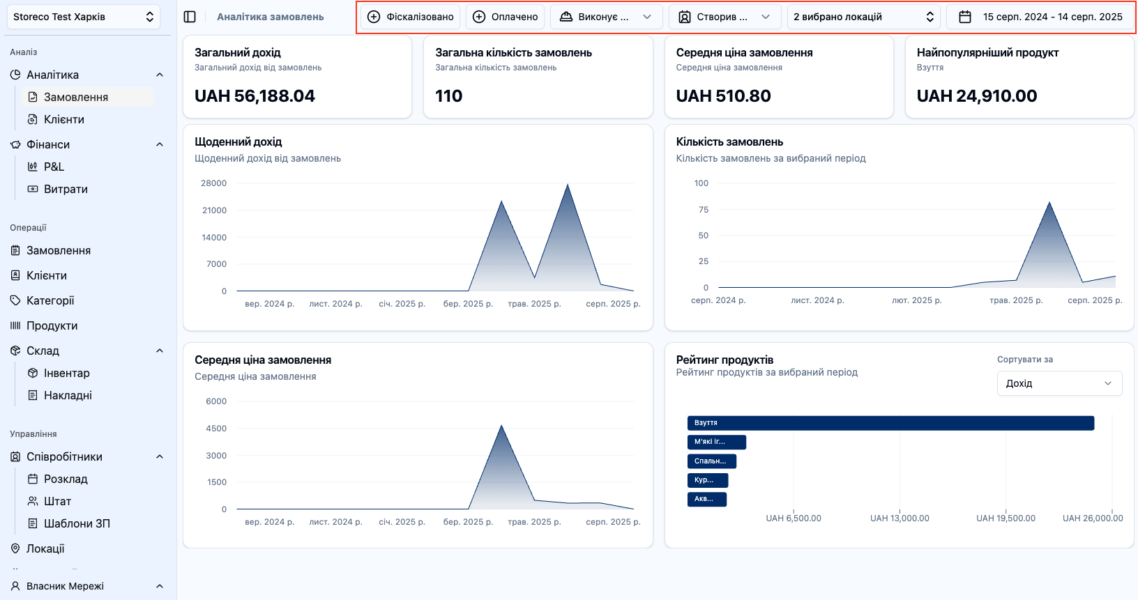 Скріншот: Розділ "Аналітика замовлень: Фільтри"