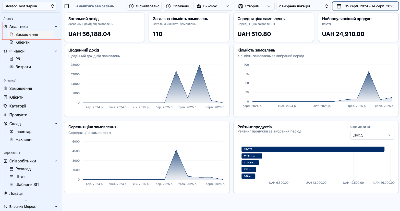 Скріншот: Розділ "Аналітика замовлень"