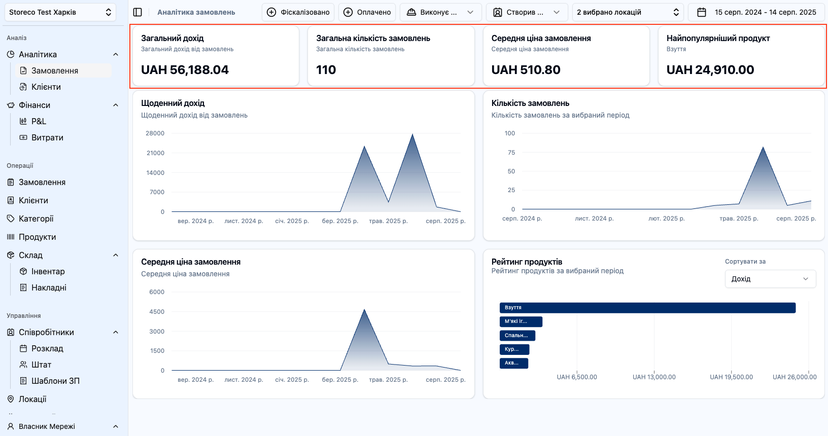 Скріншот: Розділ "Аналітика замовлень: Віджети"